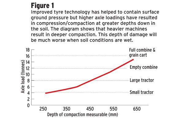 Mind your soil to protect your future Mind your soil to protect your future