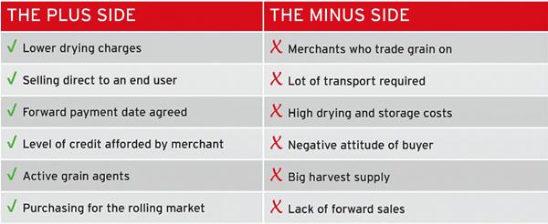 Who sets the grain market price? Who sets the grain market price?