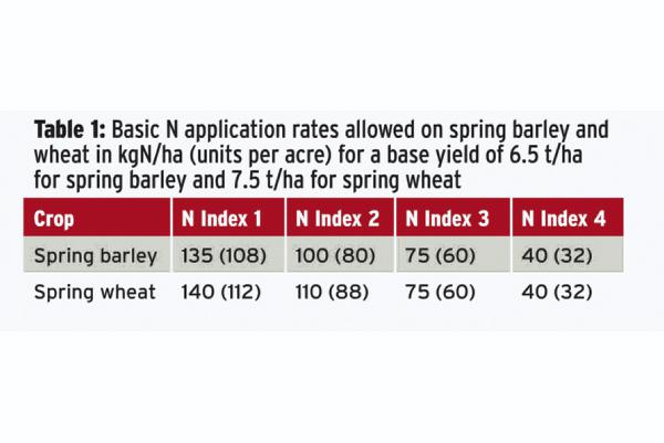 Early management of spring barley and wheat Early management of spring barley and wheat