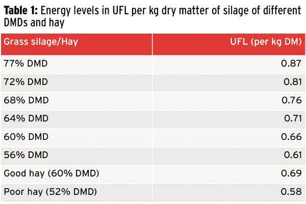Target mid-pregnancy feeding to ewe body condition score Target mid-pregnancy feeding to ewe body condition score