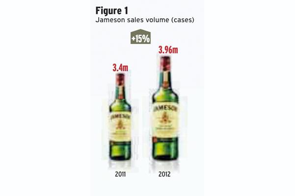 Jameson’s global growth is delivering at home Jameson’s global growth is delivering at home