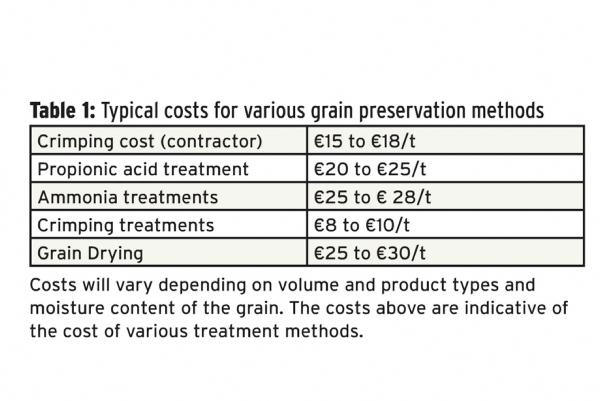 Grain storage and preservation Grain storage and preservation