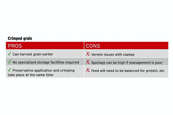 Grain storage and preservation Grain storage and preservation