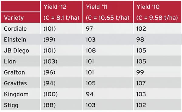 Crops forum tells of yield and quality impact Crops forum tells of yield and quality impact