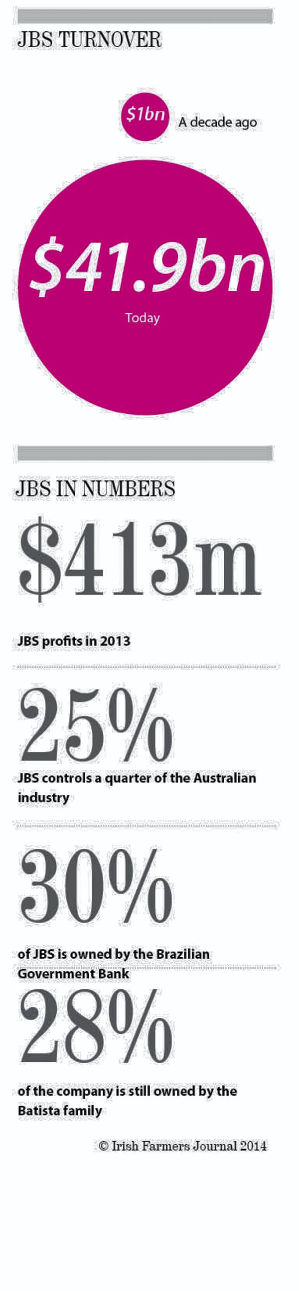 Case Study: JBS - The secret takeover of the global meat industry ? Case Study: JBS - The secret takeover of the global meat industry ?