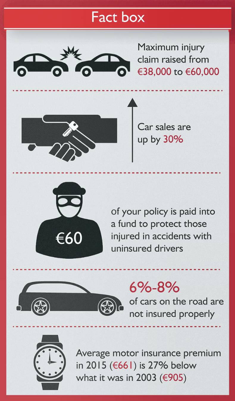 Consumer: Car insurance premiums on the rise Consumer: Car insurance premiums on the rise