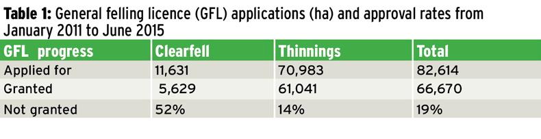 Importance of mobilising the Irish timber resource Importance of mobilising the Irish timber resource