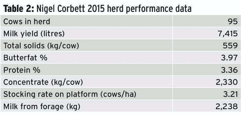 End of year Dairylink farm review End of year Dairylink farm review