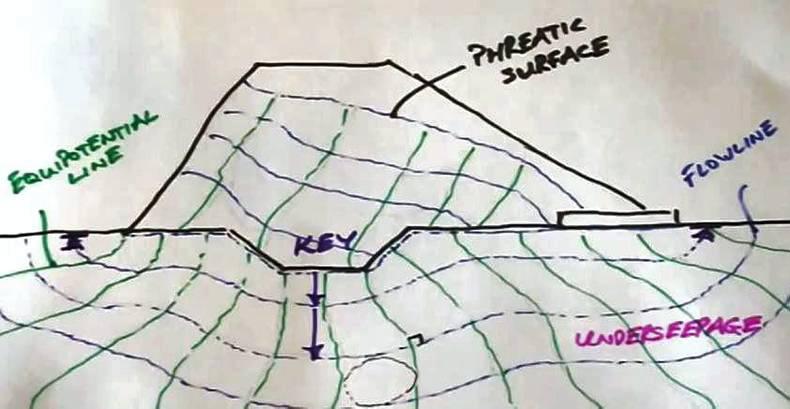 Watch: Limerick students to create DIY flood defence manual Watch: Limerick students to create DIY flood defence manual