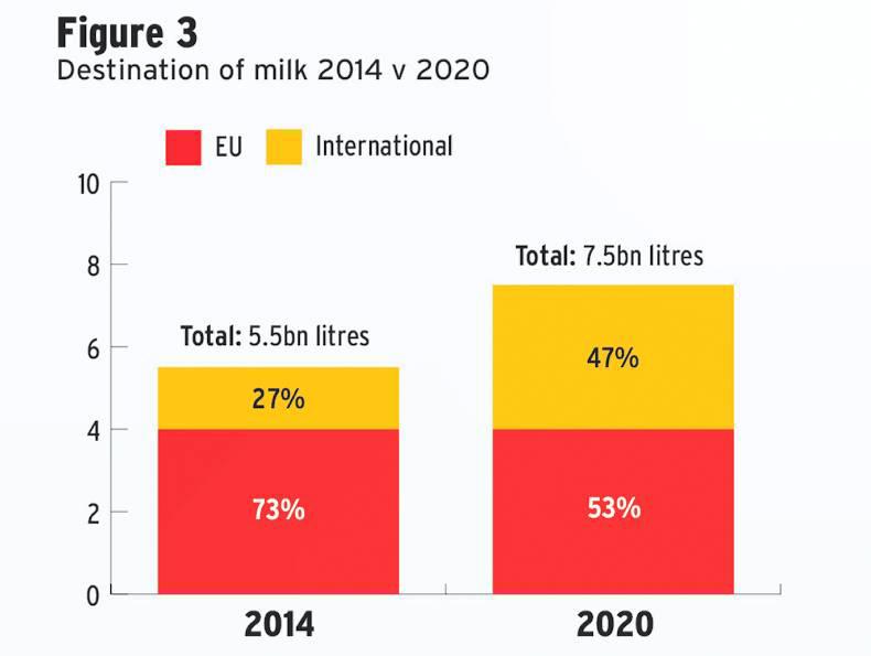 Powder to weigh on dairy Powder to weigh on dairy