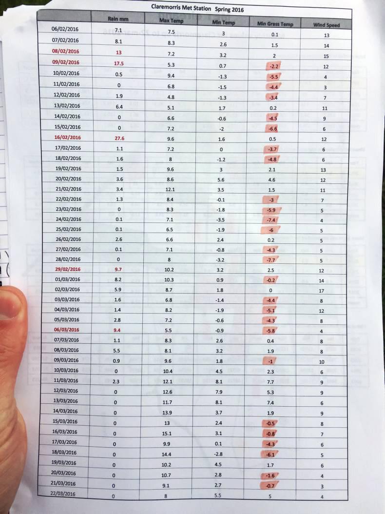 Teagasc spring grass walk: Mayo dairy farmer stretches out grass Teagasc spring grass walk: Mayo dairy farmer stretches out grass