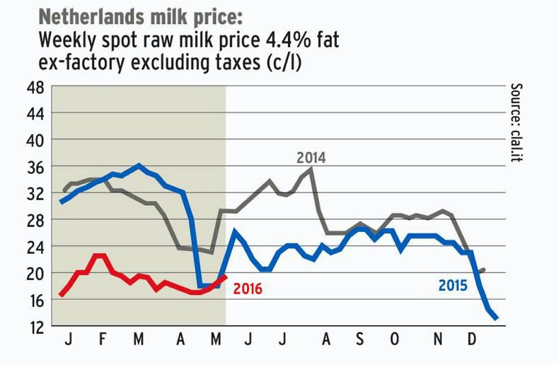 Has trader sentiment turned a corner? Has trader sentiment turned a corner?