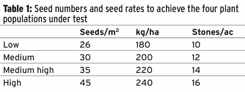 BYDV control a major topic at Drummonds open evening BYDV control a major topic at Drummonds open evening