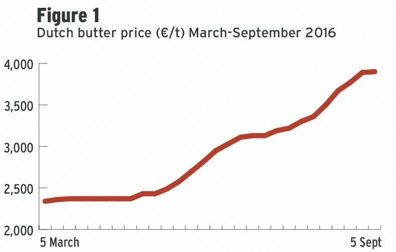 Butter is back in demand Butter is back in demand