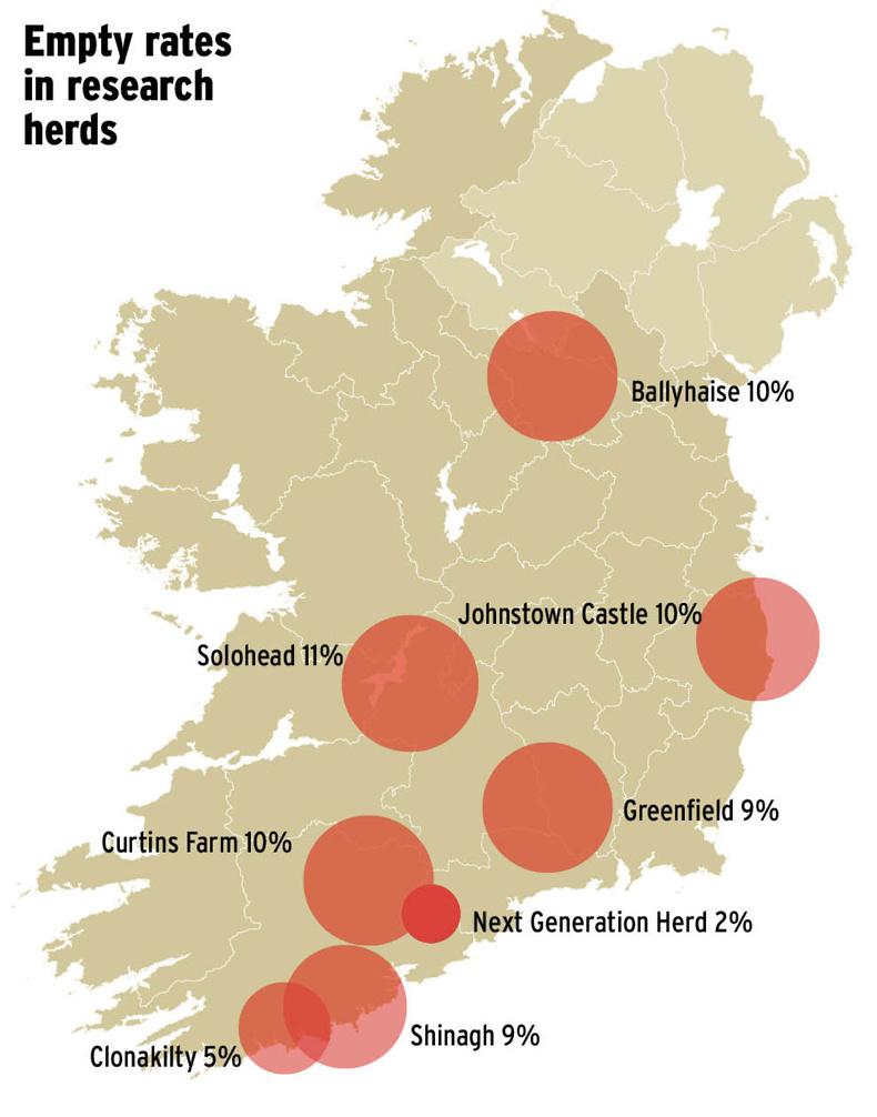 Just 2% of Next Generation Herd empty Just 2% of Next Generation Herd empty