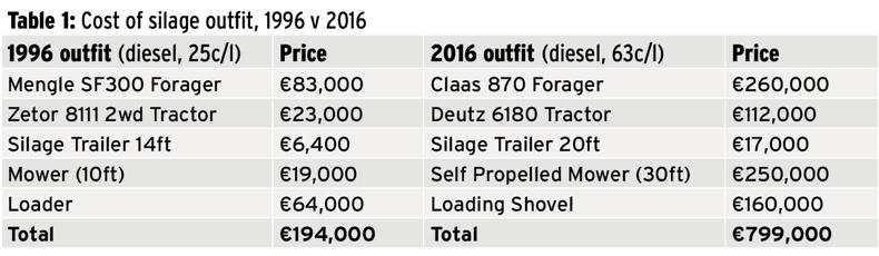 Tough year hitting contractors too Tough year hitting contractors too