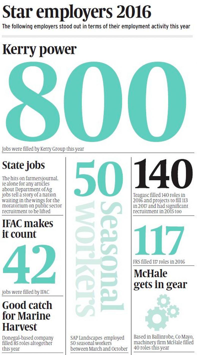 Agri careers survey: who is hiring? Agri careers survey: who is hiring?