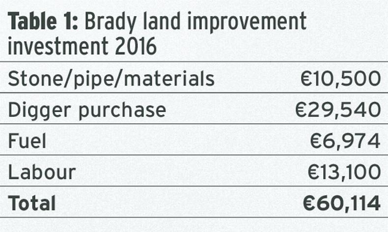 Investing in grazing infrastructure in Cavan Investing in grazing infrastructure in Cavan