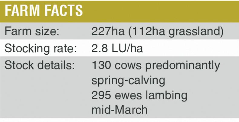 Farm Profit Programme: the Biffen family profile Farm Profit Programme: the Biffen family profile
