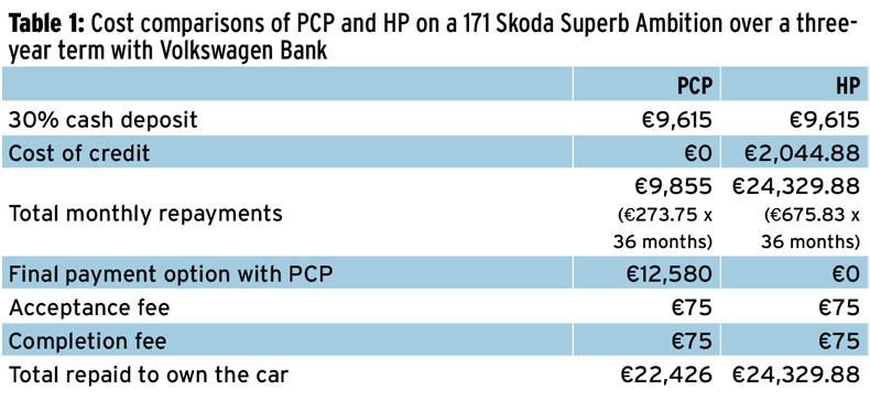 Is PCP finance a friend or foe? Is PCP finance a friend or foe?