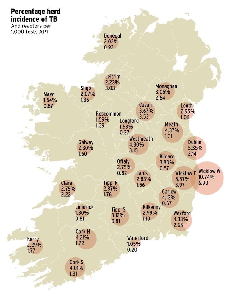 TB figures show small improvement TB figures show small improvement