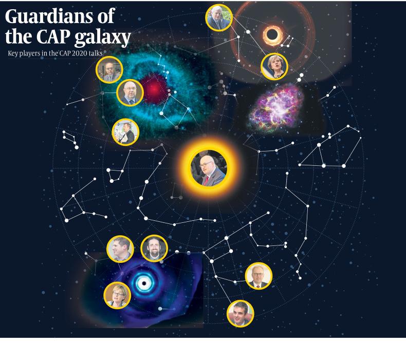 Infograph: the CAP 2020 power galaxy Infograph: the CAP 2020 power galaxy