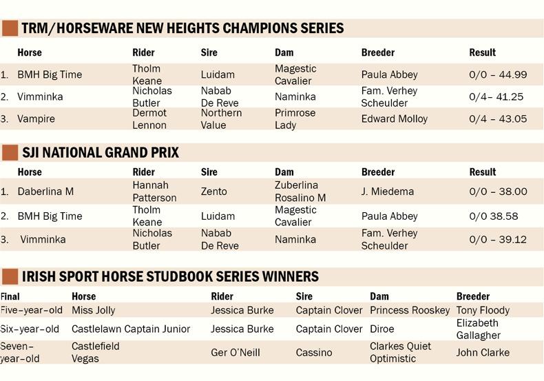 Tholm Keane hits the big time at the Meadows Tholm Keane hits the big time at the Meadows