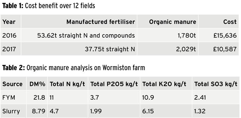 Getting The Crop s Nutrient Requirements Right Premium