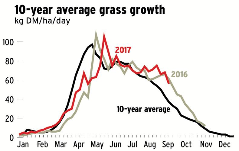 Dry days in parts but winter in for some Dry days in parts but winter in for some
