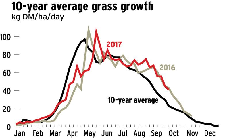 One quarter of farms should be closed by now One quarter of farms should be closed by now
