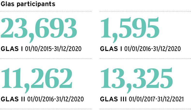 GLAS underspend continues on GLAS underspend continues on