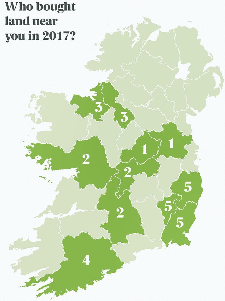 Who was buying land near you in 2017? Who was buying land near you in 2017?