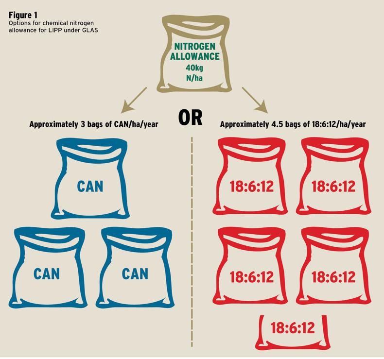 Low input permanent pasture under GLAS – are you up to date? Low input permanent pasture under GLAS – are you up to date?