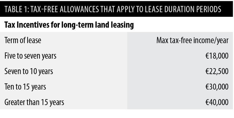 Land access moving to leasing Land access moving to leasing