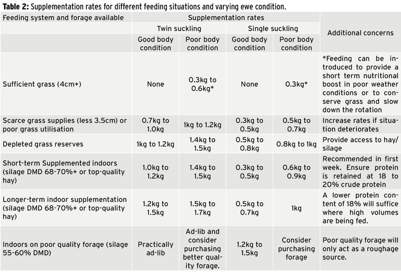 Balancing grass supply and demand for optimum performance Balancing grass supply and demand for optimum performance