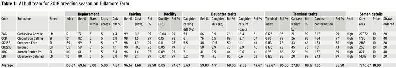 Tullamore Farm breeding plan 2018 Tullamore Farm breeding plan 2018