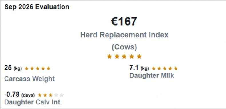 Three steps to better bull selection using the EuroStar Index Three steps to better bull selection using the EuroStar Index